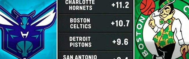 乐鱼体育网址-今日两队正面交锋！2026年至今净效率值排名：黄蜂&amp;凯尔特人前二