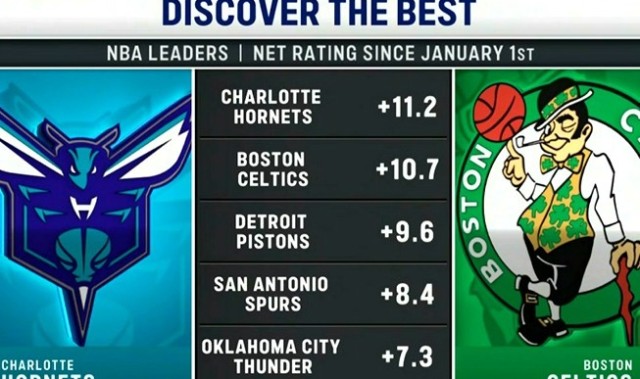 乐鱼体育网址-今日两队正面交锋！2026年至今净效率值排名：黄蜂&amp;凯尔特人前二